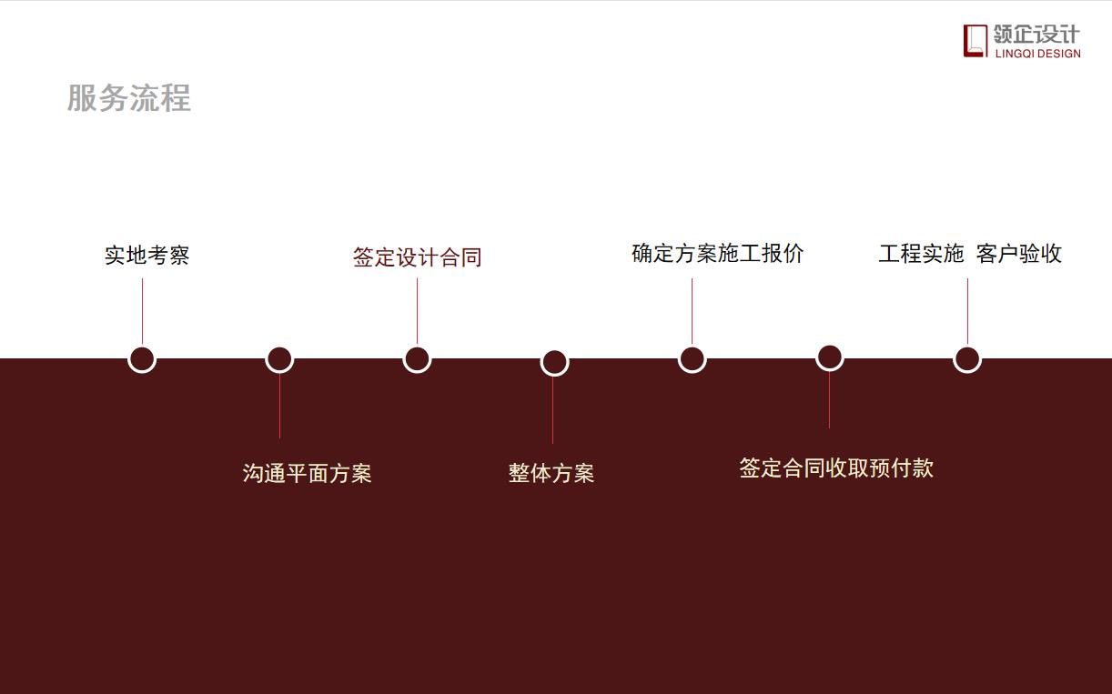 辦公室設(shè)計(jì)需要付設(shè)計(jì)費(fèi)嗎，具體設(shè)計(jì)流程有哪些？