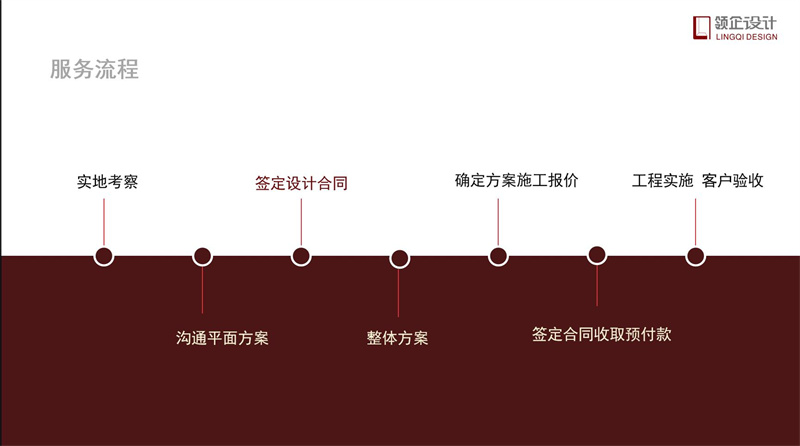 辦公室裝修流程步驟詳解，辦公室裝修攻略。